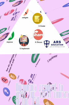 Courses related to stem