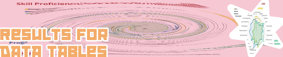 Data table for science project