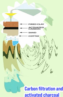 Water filtration experiment